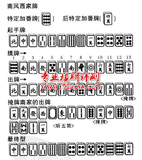 QP评测网