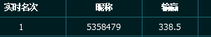杀分