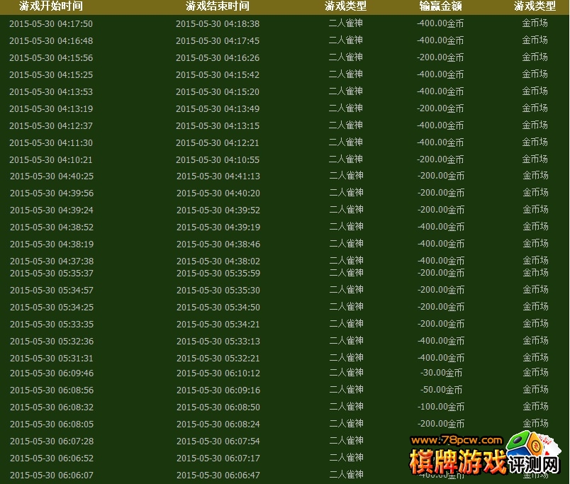 宝都518近期杀分严重，有跑路危险