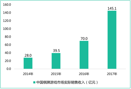 游戏行业商机下的潜力和风险 2 游戏行业商机下的潜力和风险 2