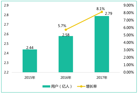 游戏行业商机下的潜力和风险 3 游戏行业商机下的潜力和风险 3